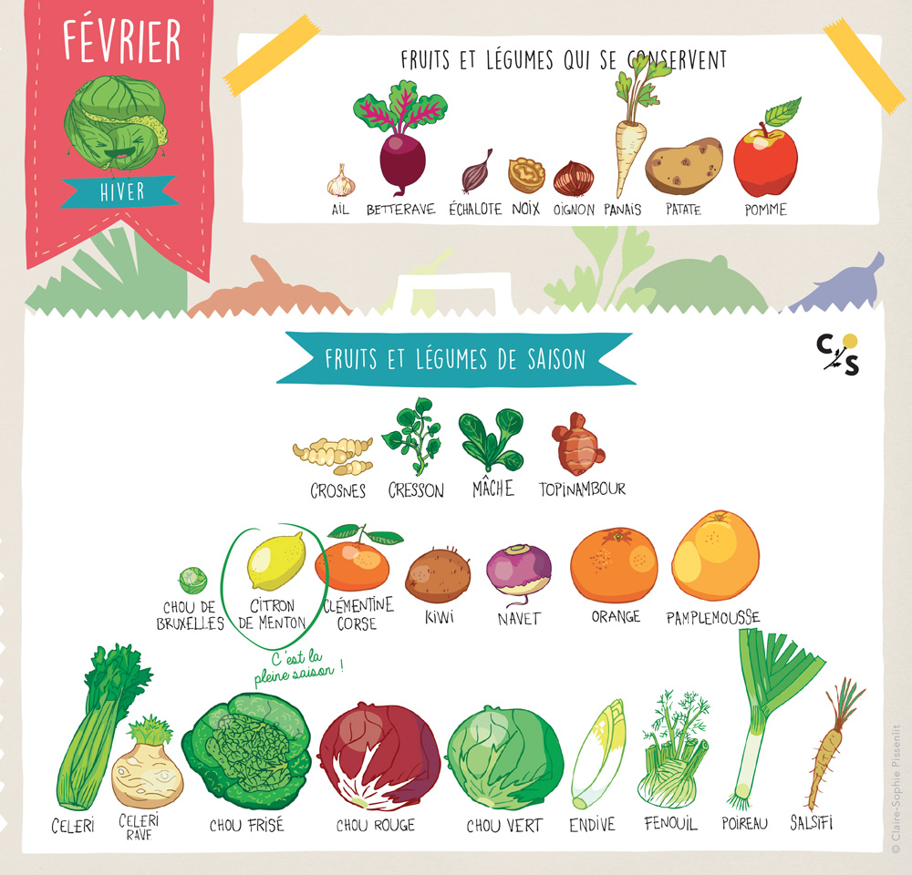 fruits et légumes de février